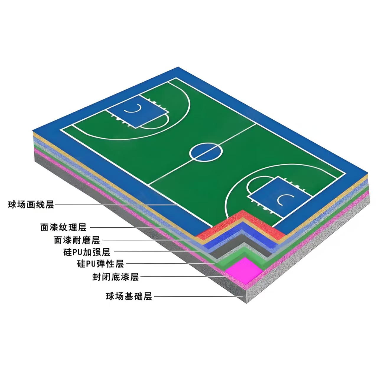 蚌埠市硅PU材料塑胶跑道 - 排名